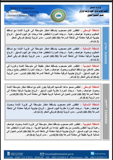 طقس العراق.. أمطار شديدة وانخفاض بدرجات الحرارة خلال الأيام المقبلة 