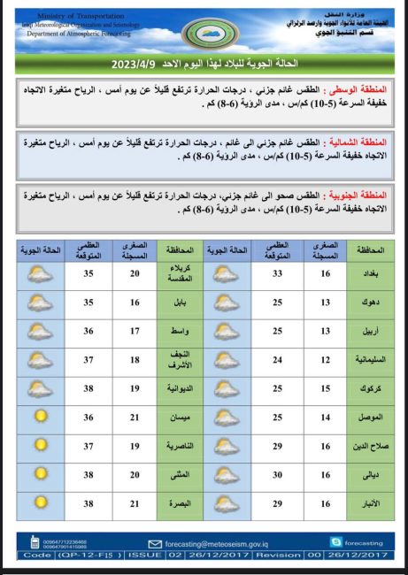 طقس العراق.. أمطار شديدة وانخفاض بدرجات الحرارة خلال الأيام المقبلة 