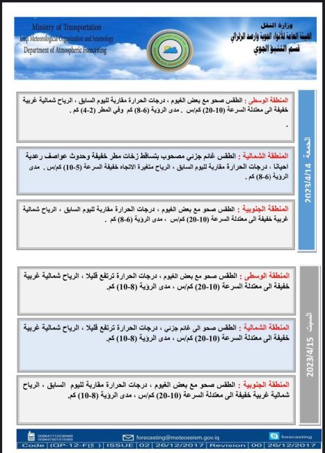 ‏الأنواء الجوية: موجة الأمطار ستنتهي يوم الخميس المقبل