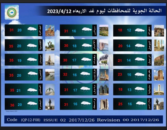 ‏الأنواء الجوية: موجة الأمطار ستنتهي يوم الخميس المقبل