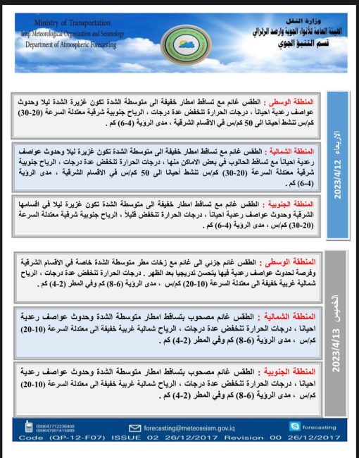 ‏الأنواء الجوية: موجة الأمطار ستنتهي يوم الخميس المقبل