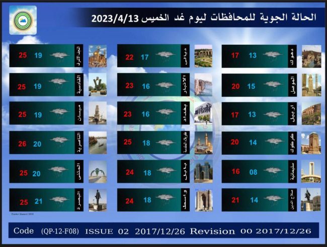 طقس العراق.. أمطار وغبار وارتفاع بدرجات الحرارة خلال الأيام المقبلة 