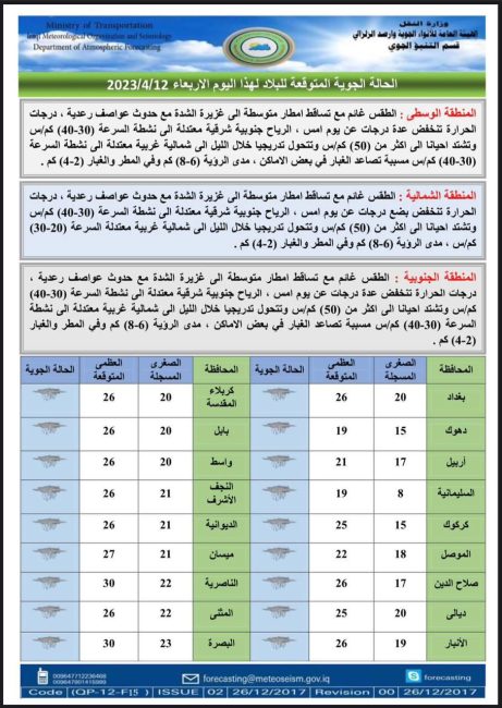 طقس العراق.. أمطار وغبار وارتفاع بدرجات الحرارة خلال الأيام المقبلة 