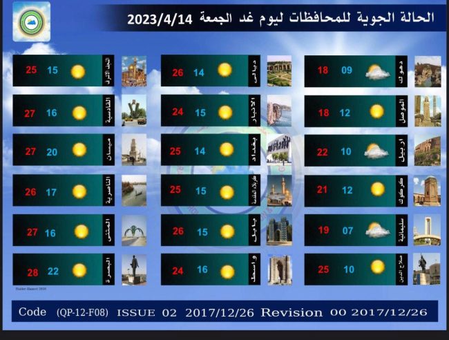 طقس العراق.. فرصة لهطول الأمطار وارتفاع بدرجات الحرارة خلال الأيام المقبلة