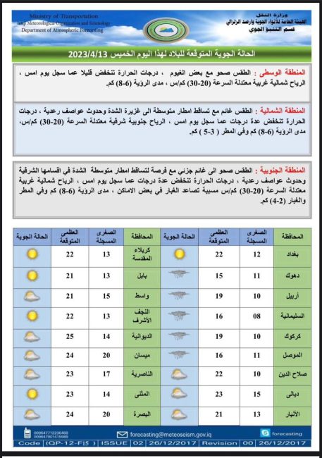 طقس العراق.. فرصة لهطول الأمطار وارتفاع بدرجات الحرارة خلال الأيام المقبلة