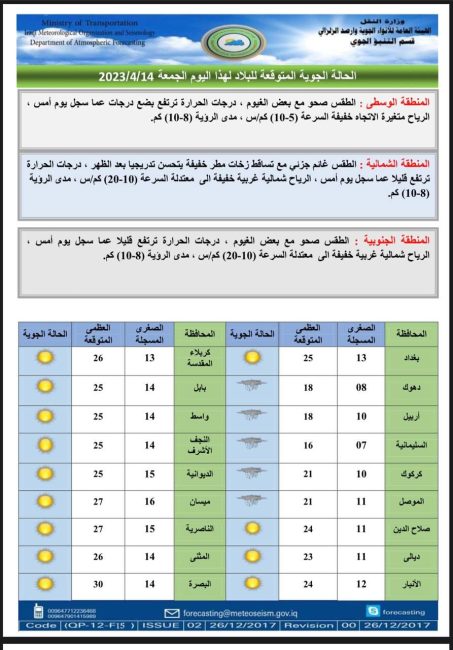 طقس العراق.. اجواء صحوة وارتفاع بدرجات الحرارة 