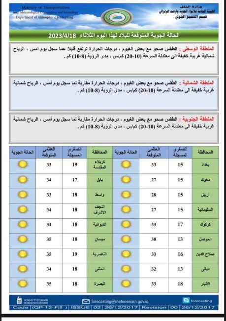 تقرير مفصل عن حالة الطقس.. العراقيون يستقبلون عيد الفطر بأمطار جديدة وانخفاض بدرجات الحرارة 