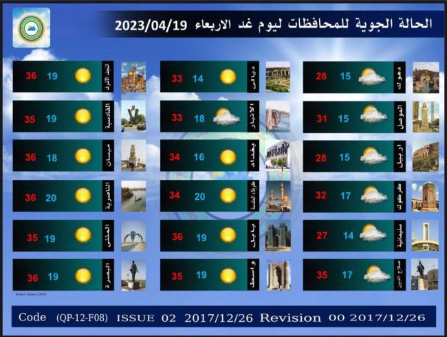 تقرير مفصل عن حالة الطقس.. العراقيون يستقبلون عيد الفطر بأمطار جديدة وانخفاض بدرجات الحرارة 