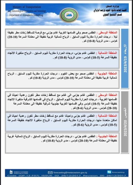 تقرير مفصل عن حالة الطقس.. العراقيون يستقبلون عيد الفطر بأمطار جديدة وانخفاض بدرجات الحرارة 