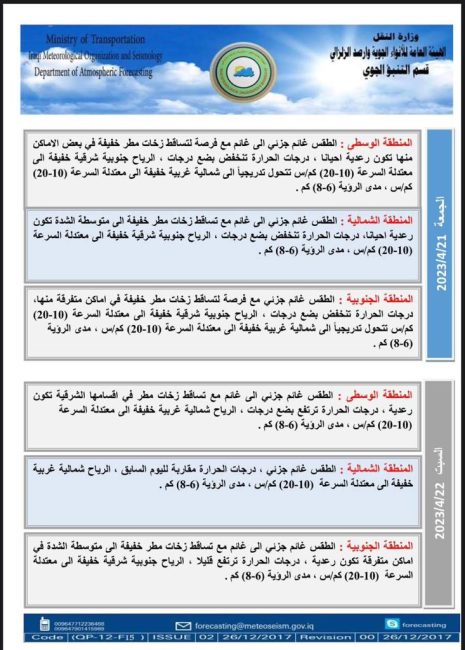 تقرير مفصل عن حالة الطقس.. العراقيون يستقبلون عيد الفطر بأمطار جديدة وانخفاض بدرجات الحرارة 