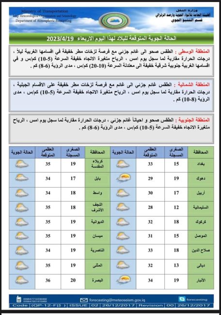 طقس العراق.. أمطار متفرقة وانخفاض بدرجات الحرارة خلال أيام العيد