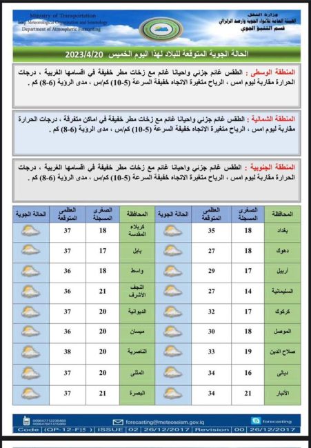 طقس العراق.. تساقط للأمطار وانخفاض بدرجات الحرارة اعتبارًا من الغد