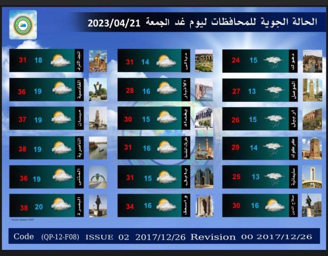 طقس العراق.. تساقط للأمطار وانخفاض بدرجات الحرارة اعتبارًا من الغد