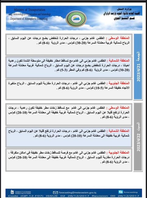 طقس العراق.. تساقط للأمطار وانخفاض بدرجات الحرارة اعتبارًا من الغد