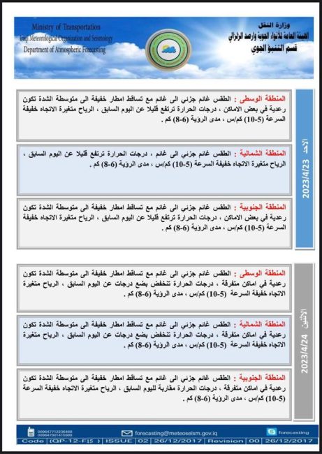 طقس العراق.. تساقط للأمطار وانخفاض بدرجات الحرارة اعتبارًا من الغد