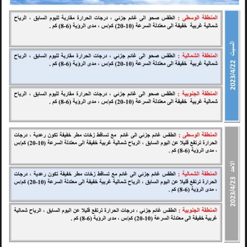 الأنواء الجوية: أمطار وانخفاض في درجات الحرارة