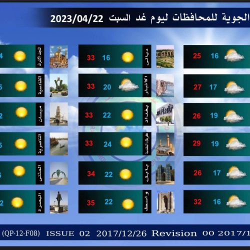 الأنواء الجوية: أمطار وانخفاض في درجات الحرارة