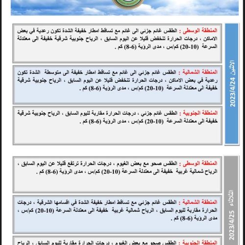 الأنواء الجوية: أمطار وانخفاض في درجات الحرارة