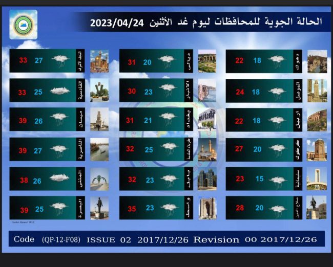 طقس العراق.. أمطار وارتفاع في درجات الحرارة خلال الأيام المقبلة