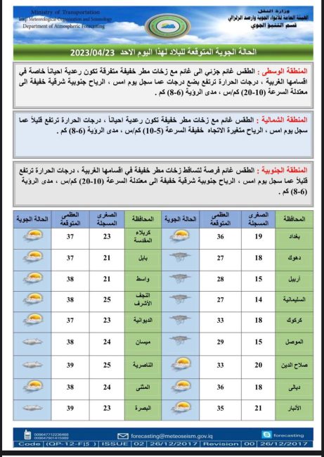 طقس العراق.. أمطار وارتفاع في درجات الحرارة خلال الأيام المقبلة