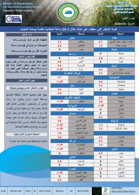 طقس العراق.. أمطار رعدية وارتفاع بدرجات الحرارة خلال الأيام المقبلة