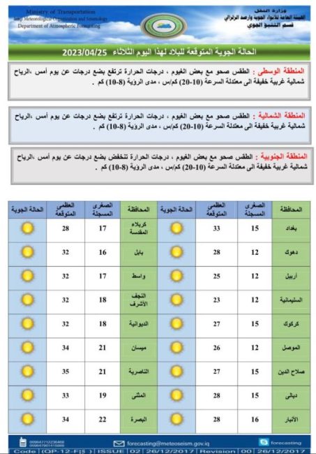 طقس العراق.. أمطار رعدية وارتفاع بدرجات الحرارة خلال الأيام المقبلة