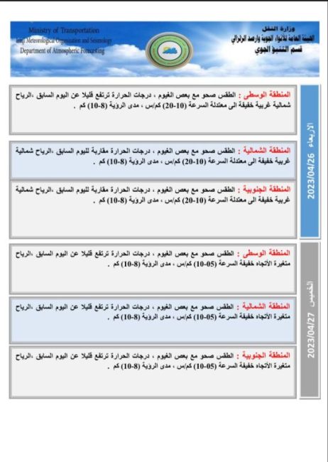 طقس العراق.. أمطار رعدية وارتفاع بدرجات الحرارة خلال الأيام المقبلة