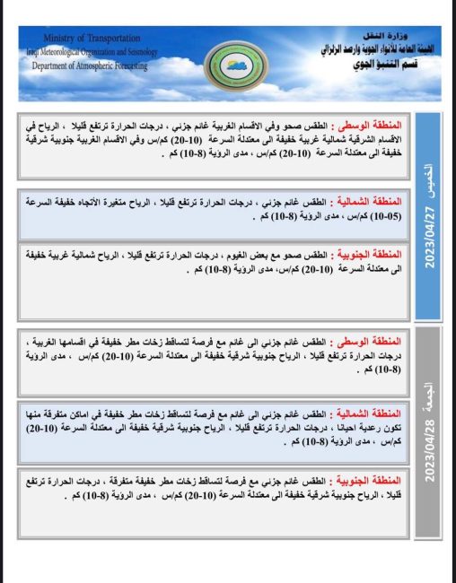 طقس العراق.. فرصة لهطول أمطار وارتفاع بدرجات الحرارة خلال الأيام المقبلة 