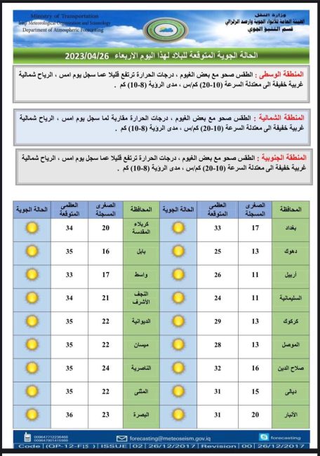 طقس العراق.. فرصة لهطول أمطار وارتفاع بدرجات الحرارة خلال الأيام المقبلة 