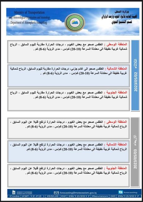 طقس العراق.. غيوم متفرقة وانخفاض بدرجات الحرارة خلال الأيام المقبلة