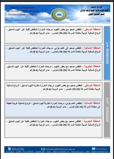 طقس العراق.. غيوم متفرقة وانخفاض بدرجات الحرارة خلال الأيام المقبلة