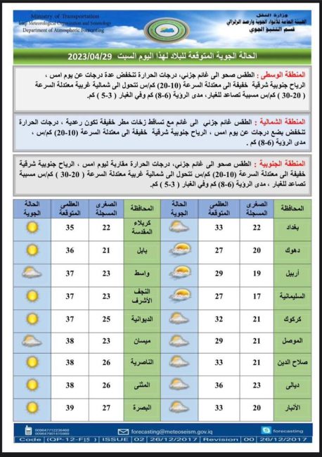 طقس العراق.. غيوم متفرقة وانخفاض بدرجات الحرارة خلال الأيام المقبلة