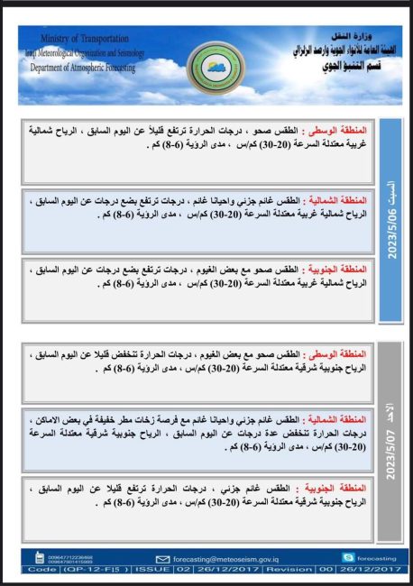 طقس العراق.. صحو مع بعض الغيوم وارتفاع بدرجات الحرارة خلال الأيام المقبلة