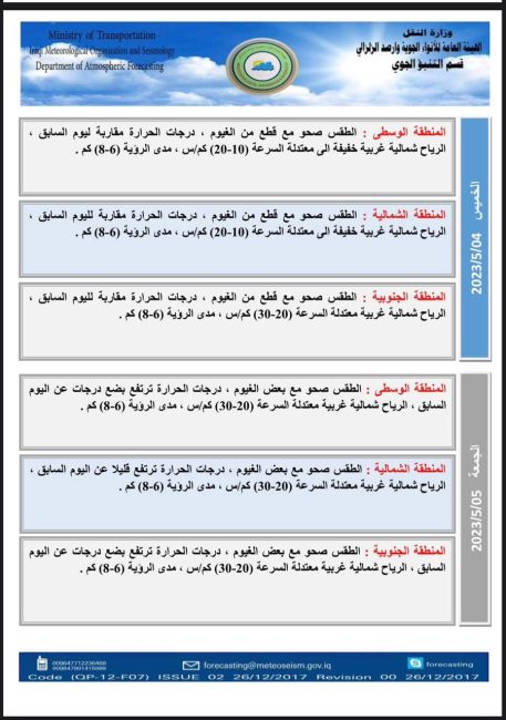 طقس العراق.. صحو مع بعض الغيوم وارتفاع بدرجات الحرارة خلال الأيام المقبلة