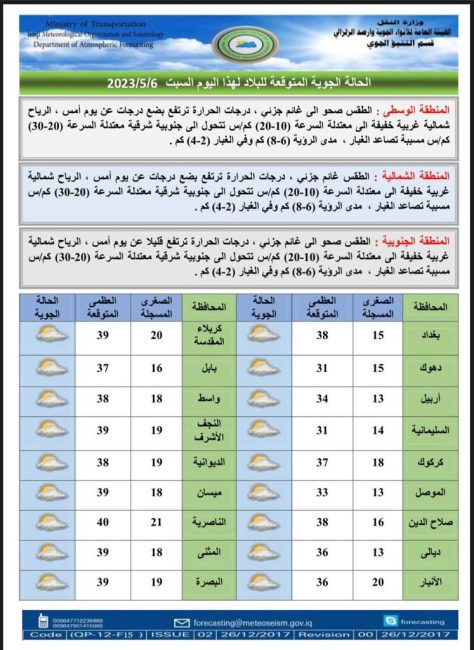 طقس العراق.. فرصة لتساقط الأمطار وانخفاض بدرجات الحرارة خلال الأيام المقبلة