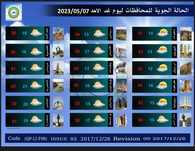 طقس العراق.. فرصة لتساقط الأمطار وانخفاض بدرجات الحرارة خلال الأيام المقبلة