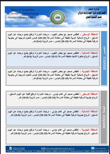 ‏طقس العراق.. أمطار وارتفاع بدرجات الحرارة خلال الأيام المقبلة