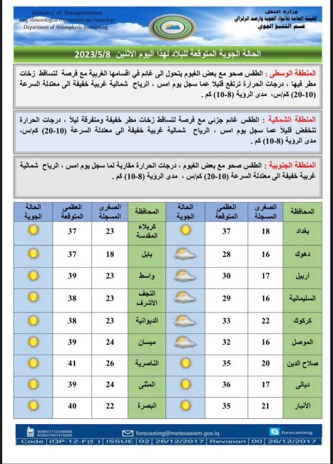 ‏طقس العراق.. أمطار وارتفاع بدرجات الحرارة خلال الأيام المقبلة