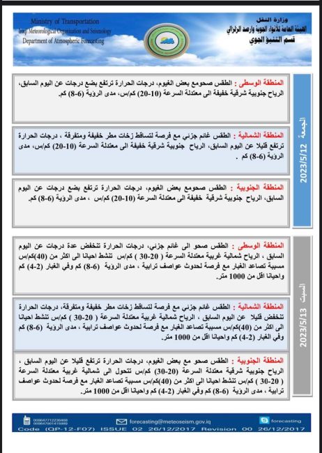 طقس العراق.. غبار وانخفاض درجات الحرارة بداية الأسبوع المقبل