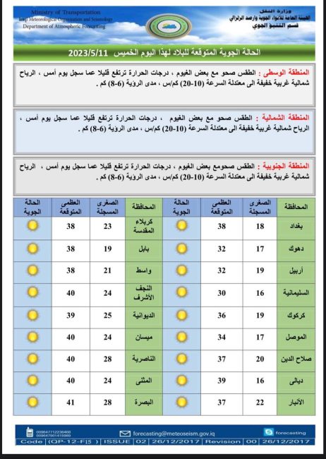 طقس العراق.. غبار وانخفاض درجات الحرارة بداية الأسبوع المقبل