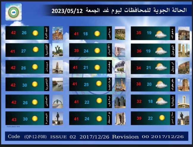 طقس العراق.. غبار وانخفاض درجات الحرارة بداية الأسبوع المقبل