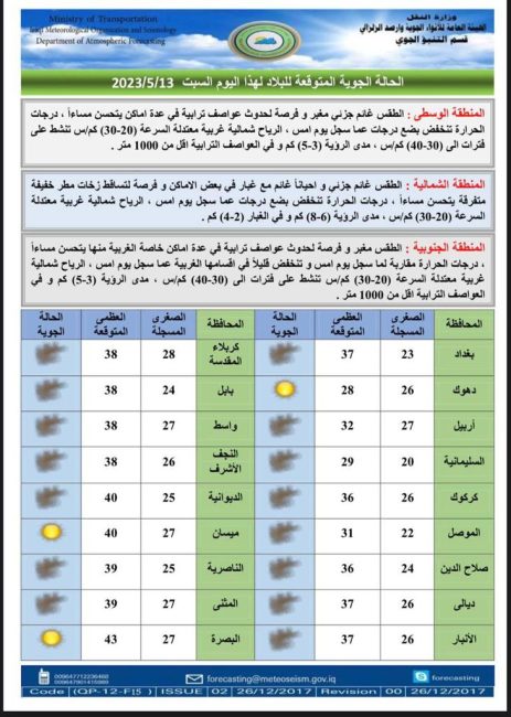 طقس العراق.. غائم جزئي وانخفاض في درجات الحرارة خلال الأيام المقبلة