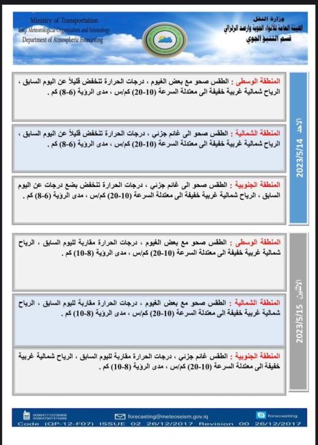 طقس العراق.. غائم جزئي وانخفاض في درجات الحرارة خلال الأيام المقبلة