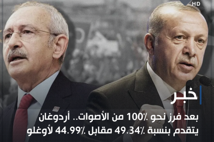 بعد فرز نحو ١٠٠% من الأصوات.. أردوغان يتقدم بنسبة 49.34% مقابل 44.99% لأوغلو