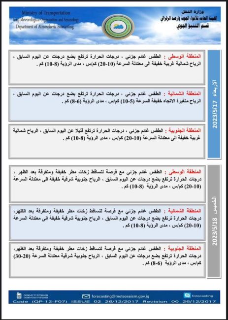 طقس العراق.. ارتفاع بالحرارة وأمطار متوسطة الشدة خلال الأيام المقبلة