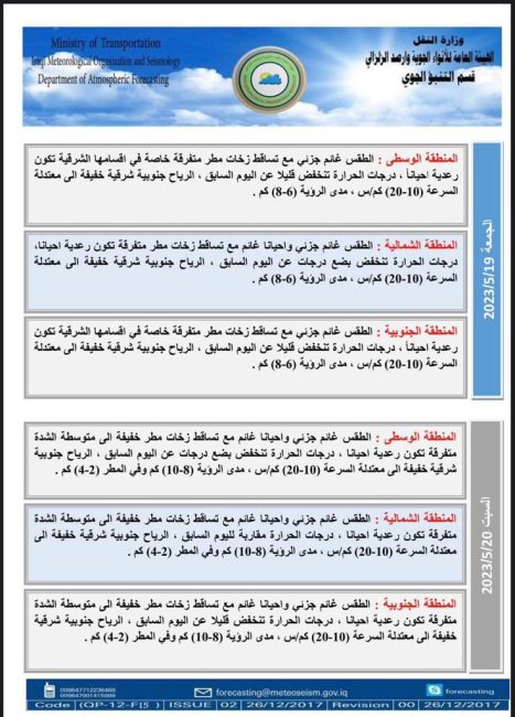 طقس العراق.. ارتفاع بالحرارة وأمطار متوسطة الشدة خلال الأيام المقبلة