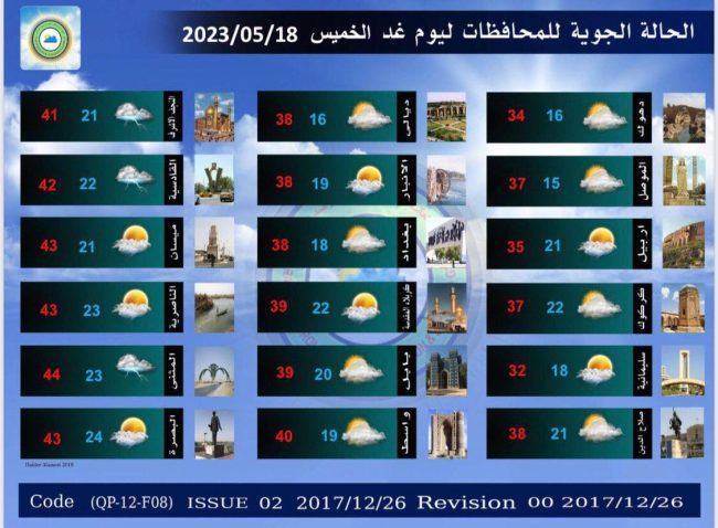 أمطار وغبار وارتفاع بدرجات الحرارة.. طقس متقلب في العراق خلال الأيام المقبلة