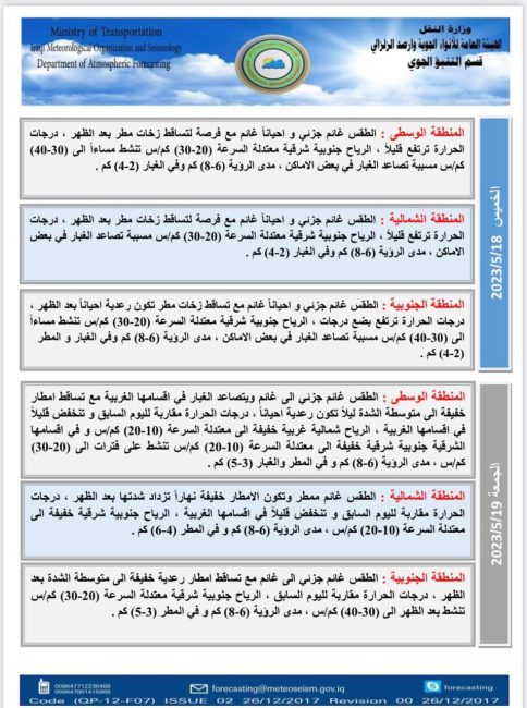 أمطار وغبار وارتفاع بدرجات الحرارة.. طقس متقلب في العراق خلال الأيام المقبلة