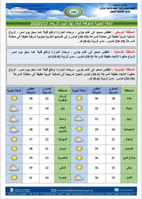 أمطار وغبار وارتفاع بدرجات الحرارة.. طقس متقلب في العراق خلال الأيام المقبلة