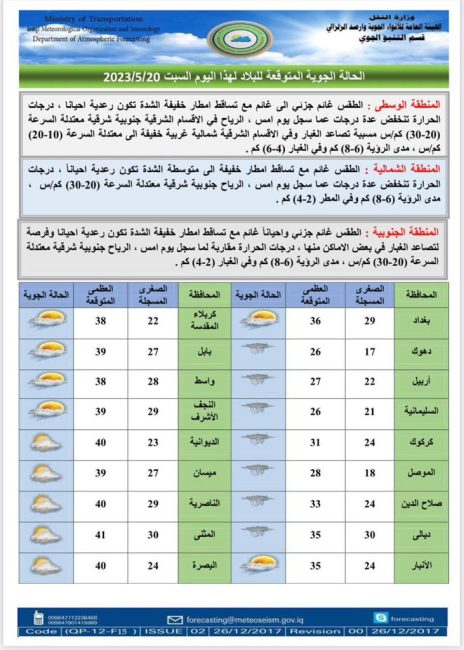 طقس العراق.. أمطار رعدية وارتفاع بدرجات الحرارة اعتباراً من الغد